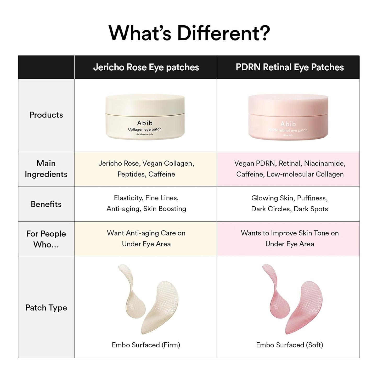 Abib PDRN & Collagen Eye Patch Duo: PDRN Retinol Eye Patches 60 + Collagen Eye Patches Jericho Rose 60, Korean Under Eye Patches for Puffy Eyes and Dark Circles, Korean Skin Care Set