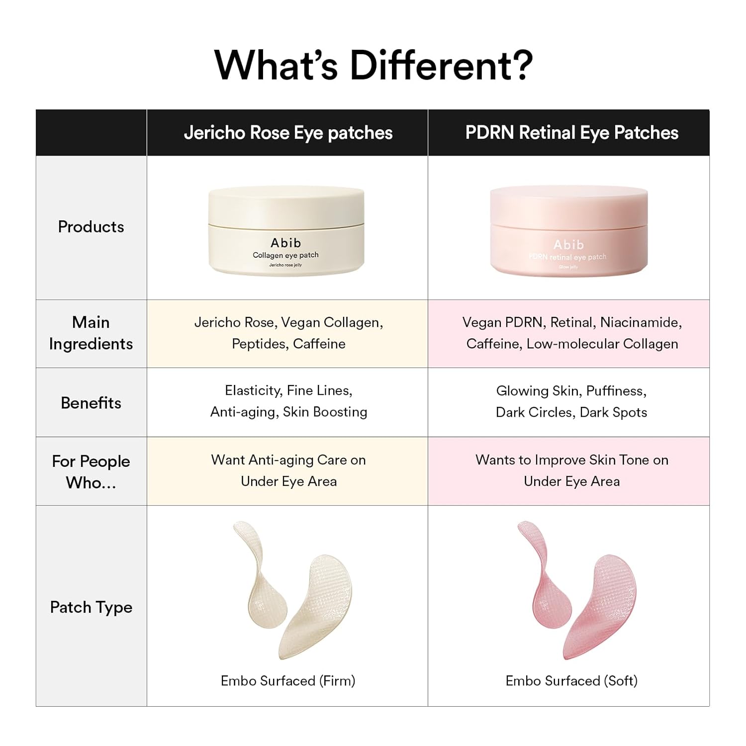 Abib PDRN & Collagen Eye Patch Duo: PDRN Retinol Eye Patches 60 + Collagen Eye Patches Jericho Rose 60, Korean Under Eye Patches for Puffy Eyes and Dark Circles, Korean Skin Care Set